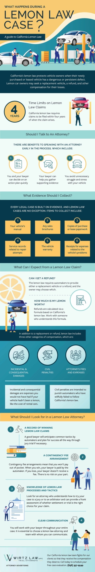 A Guide to What Happens During a Lemon Law Case in California