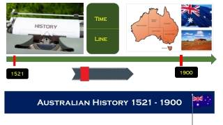 Timeline Australian History 1521 - 1900