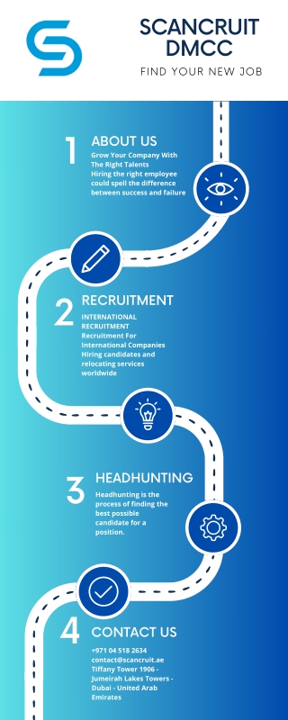 Finding Your Ideal Candidate: Streamlined Recruitment Services for Your Business