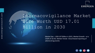 Pharmacovigilance Market share, size& growth