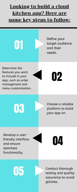 Looking to build a cloud kitchen app ? Here are some key steps to follow