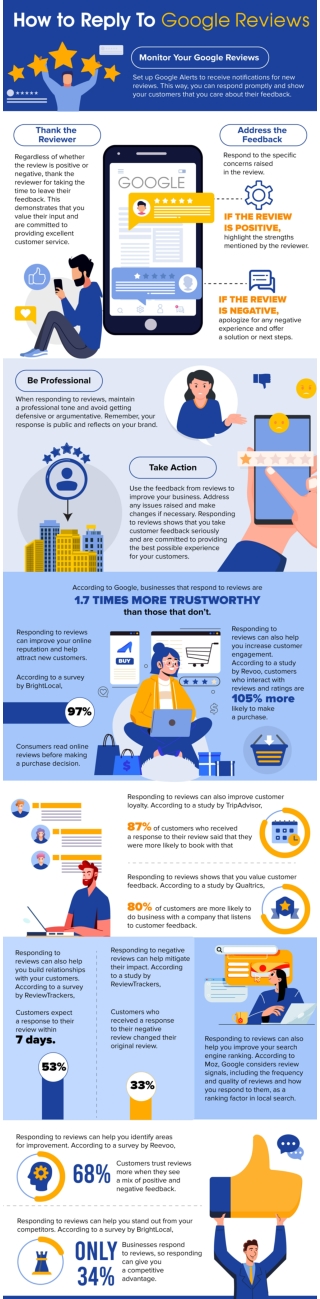 How To Respond To Google Reviews