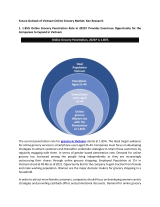 Future Outlook of Vietnam Online Grocery Market