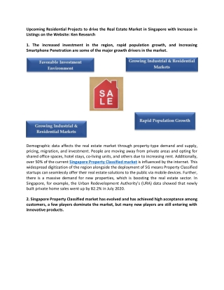 Singapore Property Classifieds Market