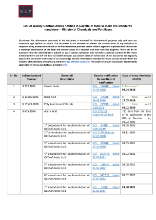 List of Quality Control Orders notified in Gazette of India to make the standards mandatory – Ministry of Chemicals and