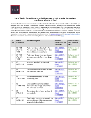 List of Quality Control Orders notified in Gazette of India to make the standards mandatory- Ministry of steel