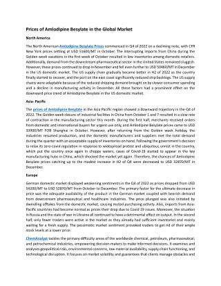 Prices of Amlodipine Besylate in the Global Market