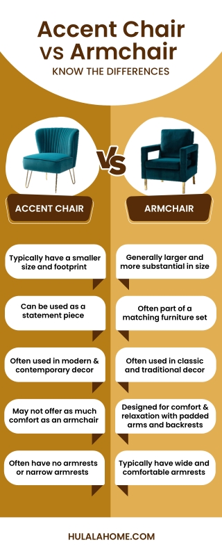 Accent Chair vs Armchair Know the Differences