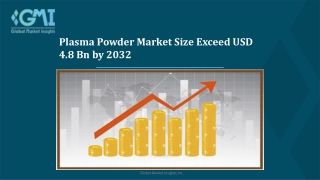 Plasma Powder Market share by application, 2023 & 2032