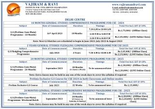 Online GS Classes for UPSC – Vajiram & Ravi