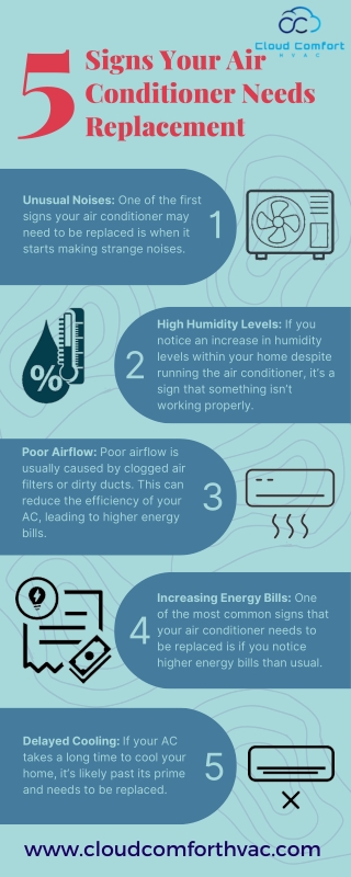 5 Signs Your Air Conditioner Needs Replacement