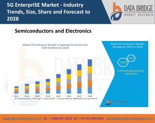 5G EnterpriSE Market  Features, Opportunities and Challenges