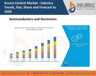 Access Control Market Business growth, Industry Trends and Forecast