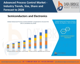 Advanced Process Control Market Growth, Trends And Forecast