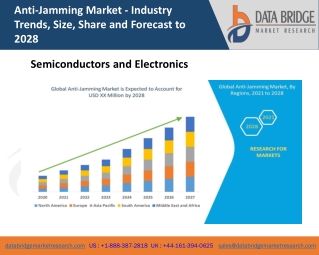 Anti-Jamming Market Business growth, Industry Trends and Forecast