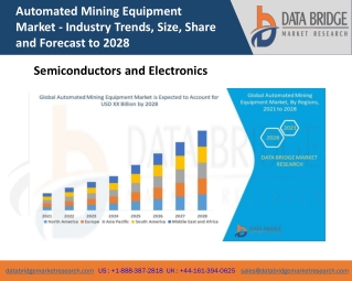 Automated Mining Equipment Market