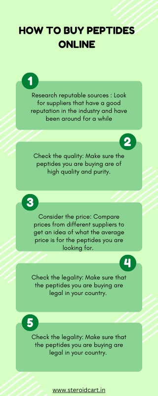 how to buy peptides online