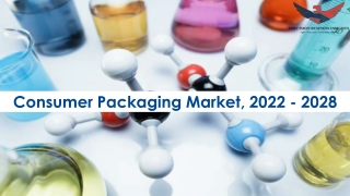 Consumer Packaging Market Research Insights 2022-28