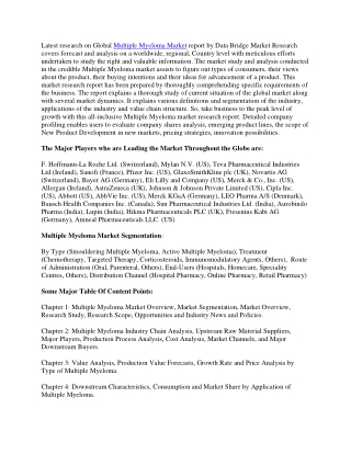 Multiple Myeloma Market