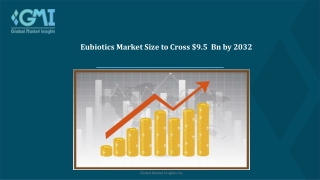 Eubiotics Market Size, Share & Trends, Growth and Forecast 2032