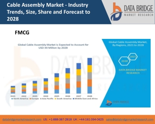 Cable Assembly Market