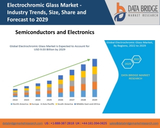 Electrochromic Glass Market Business growth, Industry Trends and Forecast