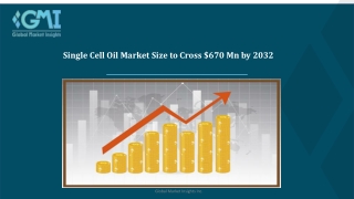 Single Cell Oil Market Analysis and Forecast by (2023 - 2032)