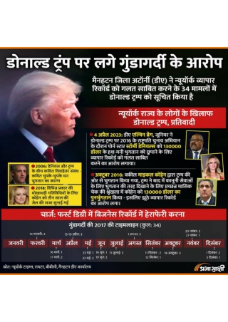 Felony charges facing Donald Trump | Infographics in Hindi