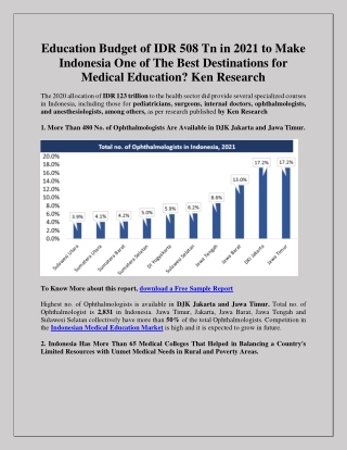 Medicine Studies in Indonesia Market Share - Ken Research