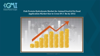 Fish Protein Hydrolysate Market Forecast and Outlook 2032