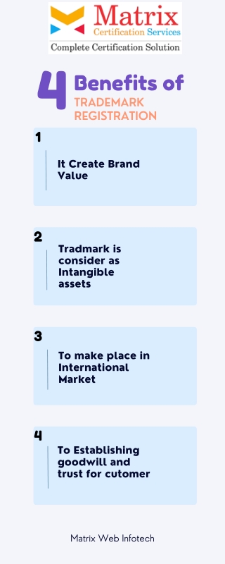 trademark registration