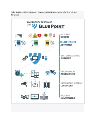 BluePoint Alert Solutions  Rapid Emergency Response System