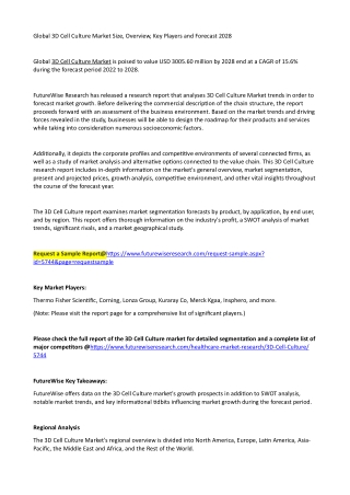 Global 3D Cell Culture Market Size, Overview, Key Players and Forecast 2028