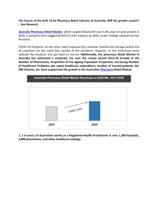 Australia Pharmacy Retail Market: Ken Research