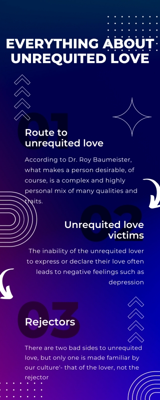 Everything About Unrequited Love - Info