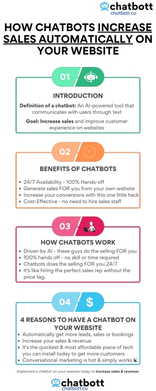 How Chatbots Increase Sales Automatically on Your Website