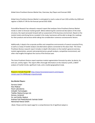 Voice Prosthesis Devices Market