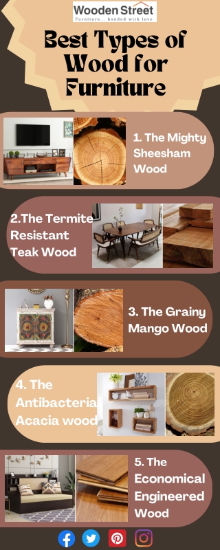 Best Types of Wood for Furniture That Are Ideal to Use in India