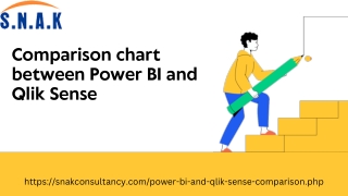 Comparison chart between Power BI and Qlik Sense