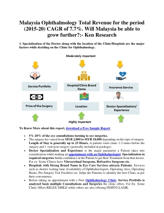 Malaysia Ophthalmology Market - Ken Research