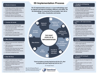 Eight Steps of 5S Implementation Poster