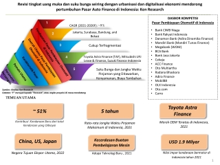 Indonesia Auto Finance Market Outlook 2026