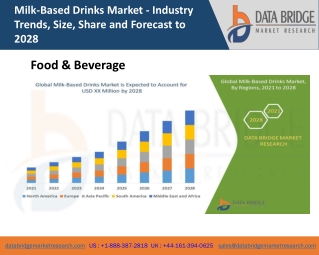 Milk-Based Drinks Market