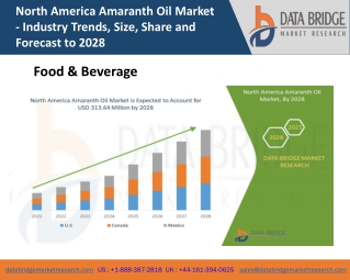 North America Amaranth Oil Market