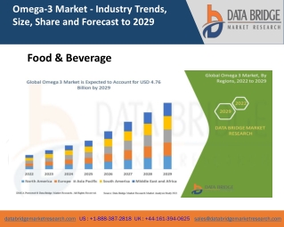 Omega-3 Market