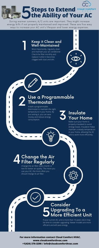 5 Steps to Extend the Ability of Your AC