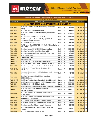 Upgrade Your Automotive Business with our Affordable Auto Parts - Price Released