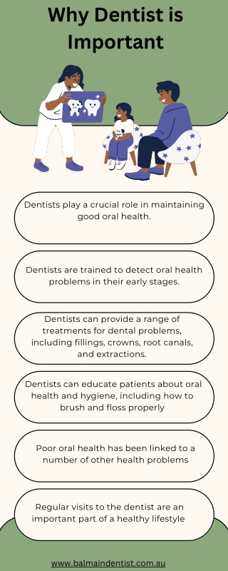 Why Dentist is Important