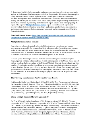 Multiple Sclerosis Market