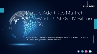 Plastic Additives Market Size Worth USD 62.17 Billion in 2030